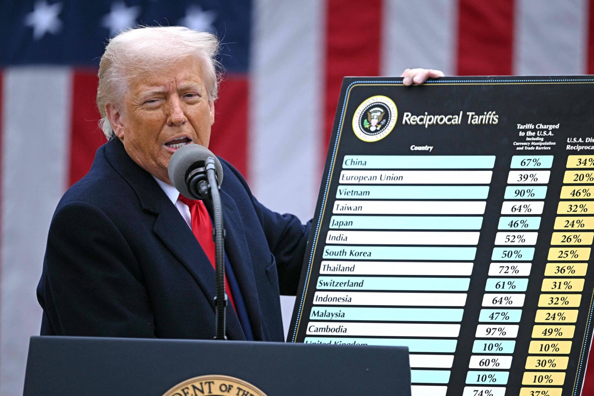 suprema-corte-dos-eua-derruba-tarifas-globais-de-trump